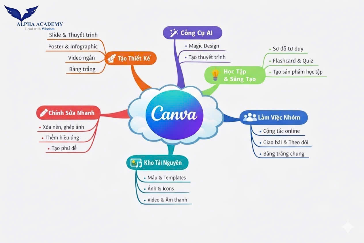 CHƯƠNG TRÌNH CANVA - LEVEL 2